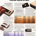 Another Commodore advert, from March 1983