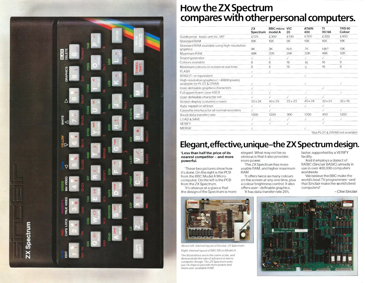 Sinclair Advert: ZX Spectrum - 16K or 48K RAM from only £125!, from Personal Computer World, March 1983