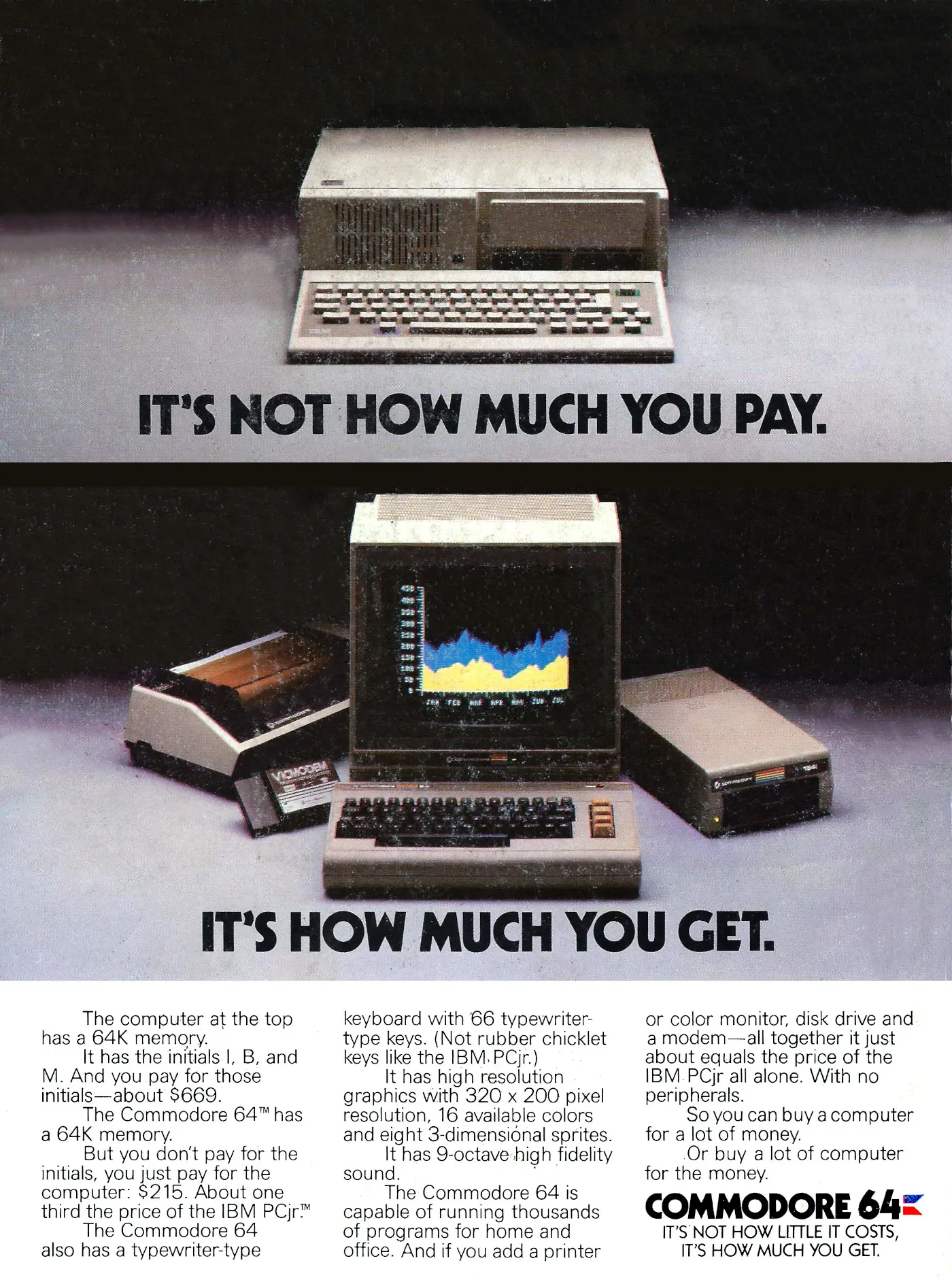 Commodore Advert: Commodore 64: It's not how much you pay, it's how much you get, from Compute's Gazette, November 1984