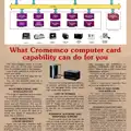 Another Cromemco advert, from January 1983