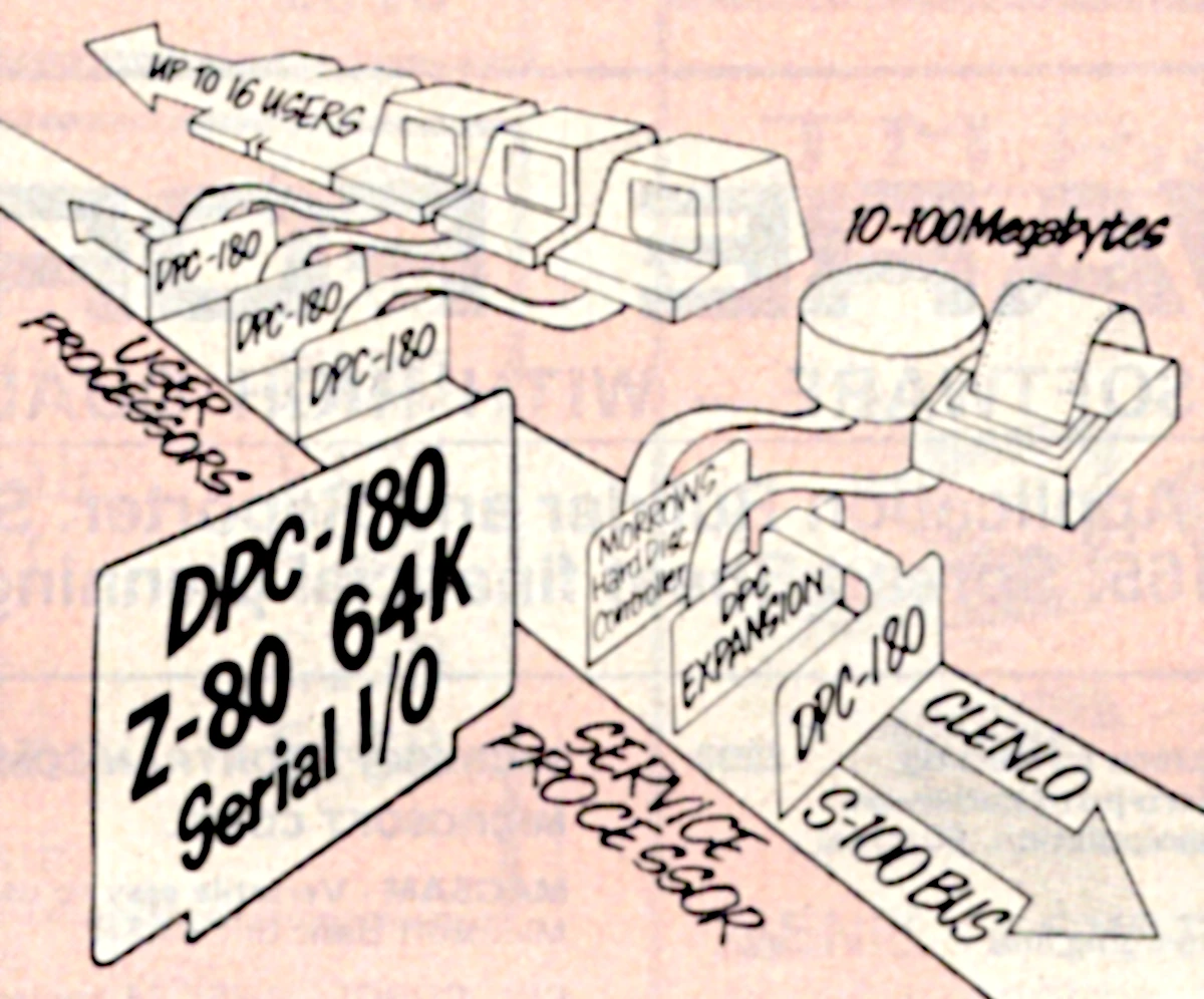 A close-up of the advert which nicely shows the multi-user architecture in use at the time: multiple plug-in boards, each with their own CPU and memory, on an S-100 bus