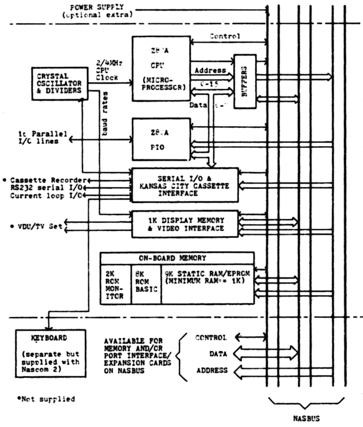 A schematic drawing of the Nascom 2, from Practical Computing, July 1979 A schematic drawing of the Nascom 2, from Practical Computing, July 1979