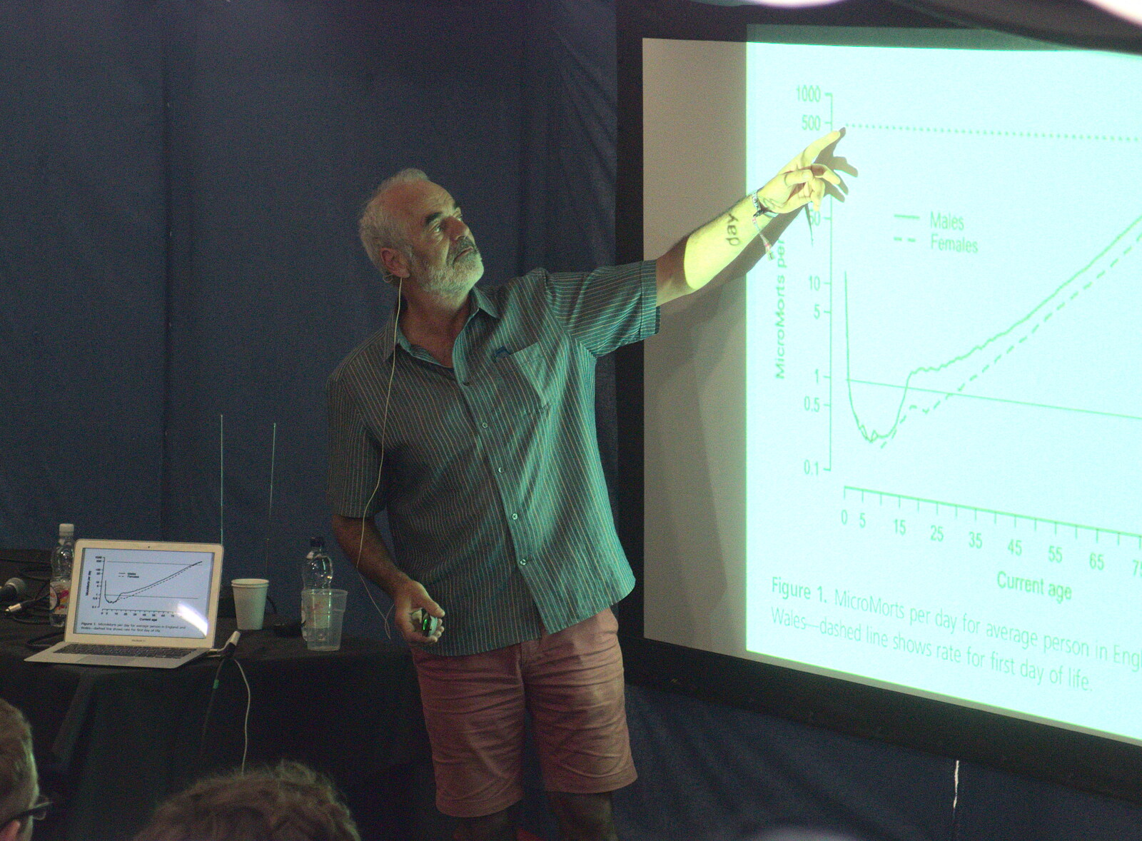 Professor of Risk David Spiegelhalter from Latitude Festival, Henham Park, Southwold, Suffolk - 17th July 2014